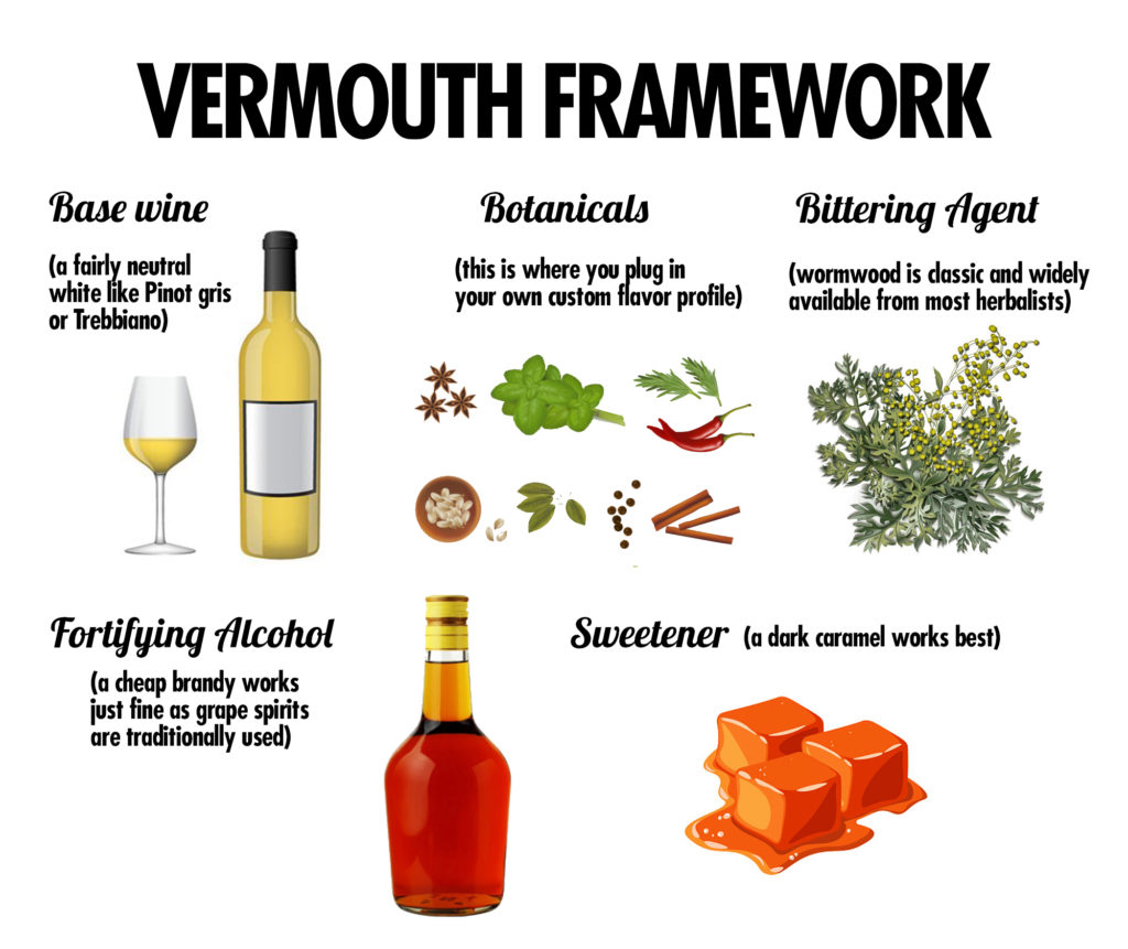 vermouth ingredients